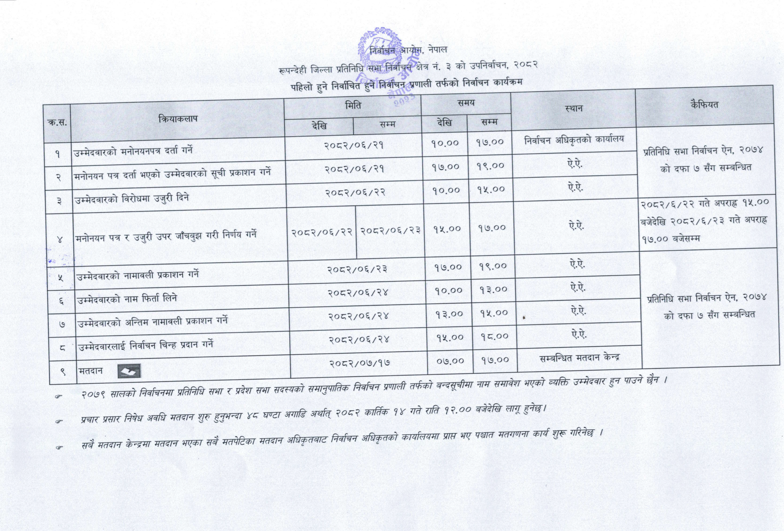 रुपन्देही उपनिर्वाचनका लागि निर्वाचन कार्यक्रम प्रकाशन