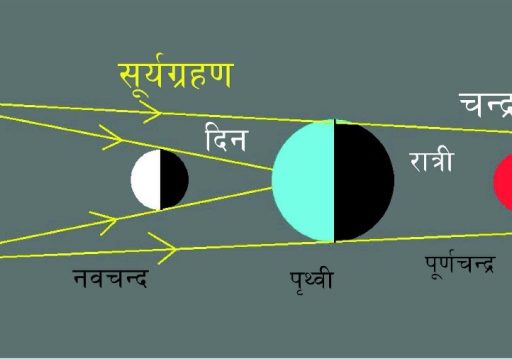 आज राति खग्रास चन्द्रग्रहणः शतभिषा र पूर्वभाद्रपदा नक्षत्र एवं कुम्भ राशिलाई अति कष्ट
