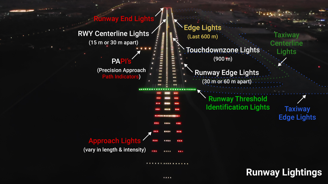रनवेको एयरफिल्ड लाइटिङ सिस्टममा समस्या आउँदा बन्द भएको त्रिभुवन अन्तर्राष्ट्रिय विमानस्थल ४ घण्टापछि खुल्यो